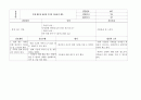 간호진단 60개 (간호진단 간호계획 간호중재 평가 계획 ) 41페이지