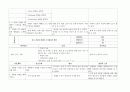 간호진단 60개 (간호진단 간호계획 간호중재 평가 계획 ) 43페이지