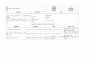간호진단 60개 (간호진단 간호계획 간호중재 평가 계획 ) 46페이지