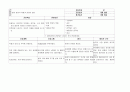 간호진단 60개 (간호진단 간호계획 간호중재 평가 계획 ) 49페이지