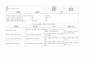간호진단 60개 (간호진단 간호계획 간호중재 평가 계획 ) 53페이지