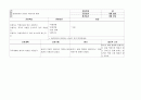간호진단 60개 (간호진단 간호계획 간호중재 평가 계획 ) 57페이지