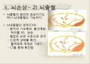 외상성응급, 뇌손상, 경추손상, 흉부손상, 안구손상, 골절, 탈구, 교상 등 14페이지