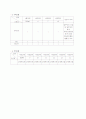 간경화 환자 케이스 스터디 간호 진단 9페이지