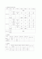 간염 hepatitis 환자 케이스 간호 진단 9페이지