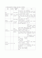 간염 hepatitis 환자 케이스 간호 진단 10페이지