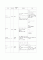 간염 hepatitis 환자 케이스 간호 진단 11페이지