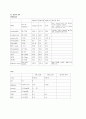 간염 hepatitis 환자 케이스 간호 진단 12페이지