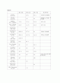 간염 hepatitis 환자 케이스 간호 진단 13페이지