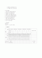 만성 심부전 CHF 환자 케이스  간호 진단  9페이지