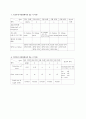 만성 심부전 CHF 환자 케이스  간호 진단  15페이지