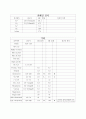 만성 심부전 CHF 환자 케이스  간호 진단  19페이지