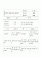 만성 심부전 CHF 환자 케이스  간호 진단  30페이지