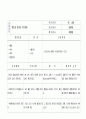 만성 심부전 CHF 환자 케이스  간호 진단  31페이지