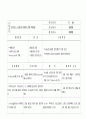 만성 심부전 CHF 환자 케이스  간호 진단  32페이지