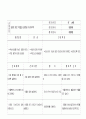 만성 심부전 CHF 환자 케이스  간호 진단  33페이지