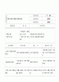 만성 심부전 CHF 환자 케이스  간호 진단  36페이지