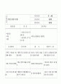 만성 심부전 CHF 환자 케이스  간호 진단  42페이지