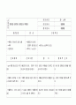 만성 심부전 CHF 환자 케이스  간호 진단  43페이지