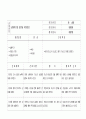 만성 심부전 CHF 환자 케이스  간호 진단  48페이지