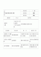 만성 심부전 CHF 환자 케이스  간호 진단  52페이지