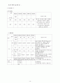 당뇨성 케톤산증 Diabetic ketoacidosis DKA 13페이지