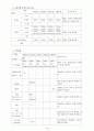 당뇨성 케톤산증 Diabetic ketoacidosis DKA 14페이지