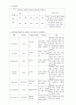 당뇨성 케톤산증 Diabetic ketoacidosis DKA 15페이지