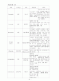 당뇨성 케톤산증 Diabetic ketoacidosis DKA 18페이지
