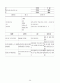 당뇨성 케톤산증 Diabetic ketoacidosis DKA 30페이지