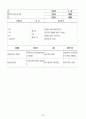 당뇨성 케톤산증 Diabetic ketoacidosis DKA 32페이지