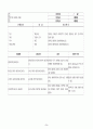 당뇨성 케톤산증 Diabetic ketoacidosis DKA 34페이지