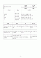 당뇨성 케톤산증 Diabetic ketoacidosis DKA 41페이지