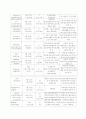 SAH( Subarachnoid hemorrhage )- 지주막하 출혈 환자 케이스 간호 진단 간호 중재  12페이지
