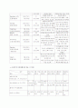 SAH( Subarachnoid hemorrhage )- 지주막하 출혈 환자 케이스 간호 진단 간호 중재  13페이지