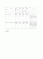 Buerger's disease 환자 케이스 간호 진단 간호 중재 14페이지