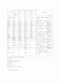 Buerger's disease 환자 케이스 간호 진단 간호 중재 15페이지