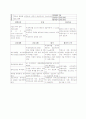 Buerger's disease 환자 케이스 간호 진단 간호 중재 26페이지