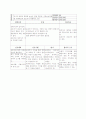 Buerger's disease 환자 케이스 간호 진단 간호 중재 30페이지