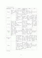 CPD C/S (아두골반불균형 제왕절개) 9페이지
