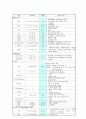 CPD C/S (아두골반불균형 제왕절개) 10페이지