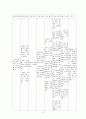 CPD C/S (아두골반불균형 제왕절개) 13페이지