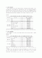 (사회복지)노인우울증과 사회복지적 접근 7페이지