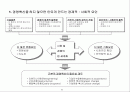 (경영)경영혁신과 사례연구 2페이지
