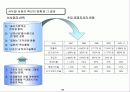 (경영)경영혁신과 사례연구 19페이지