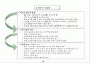 (경영)경영혁신과 사례연구 26페이지
