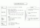 (경영)경영혁신과 사례연구 30페이지