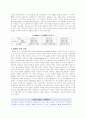 미국의 對아프리카 투자 정책현황 및 의의 22페이지