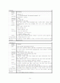 간호학실습레포트-소화기내과(간병동) C바이러스 간암(C-Virus  HCC) 환자 대상자 24페이지