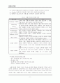레포트_경영(MBA브랜드관리론시험문제10개50P) 4페이지